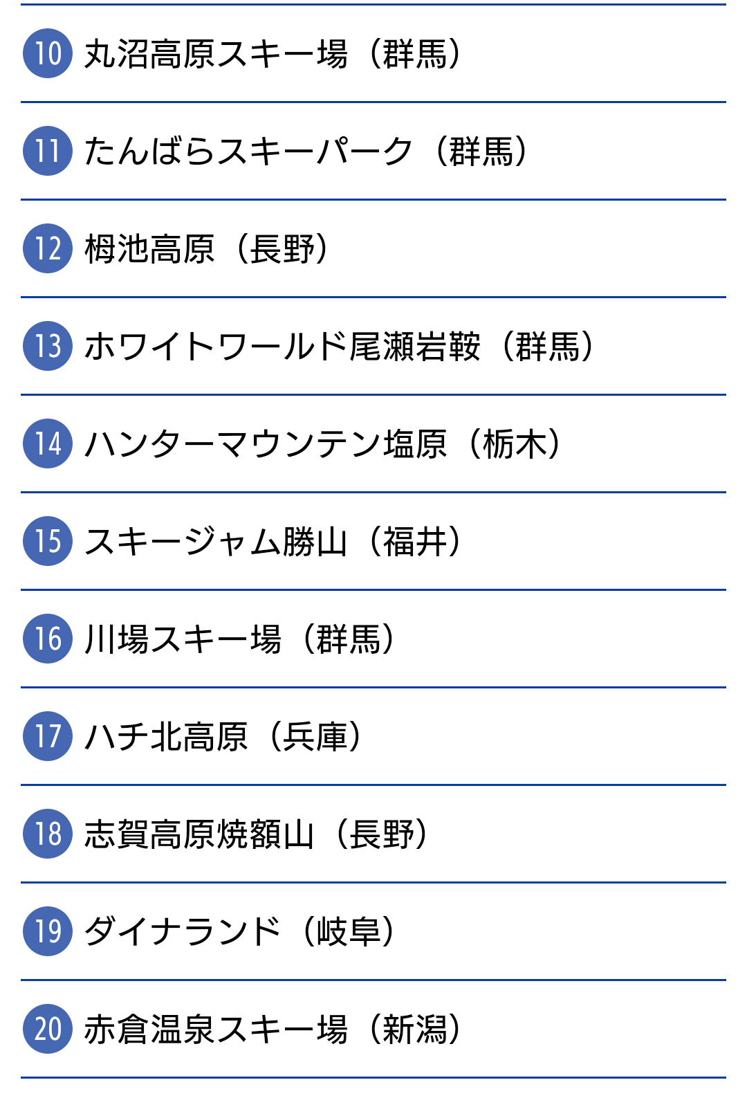 スキー場ランキング 全国１位 新着情報 グランスノー奥伊吹 Gransnow奥伊吹