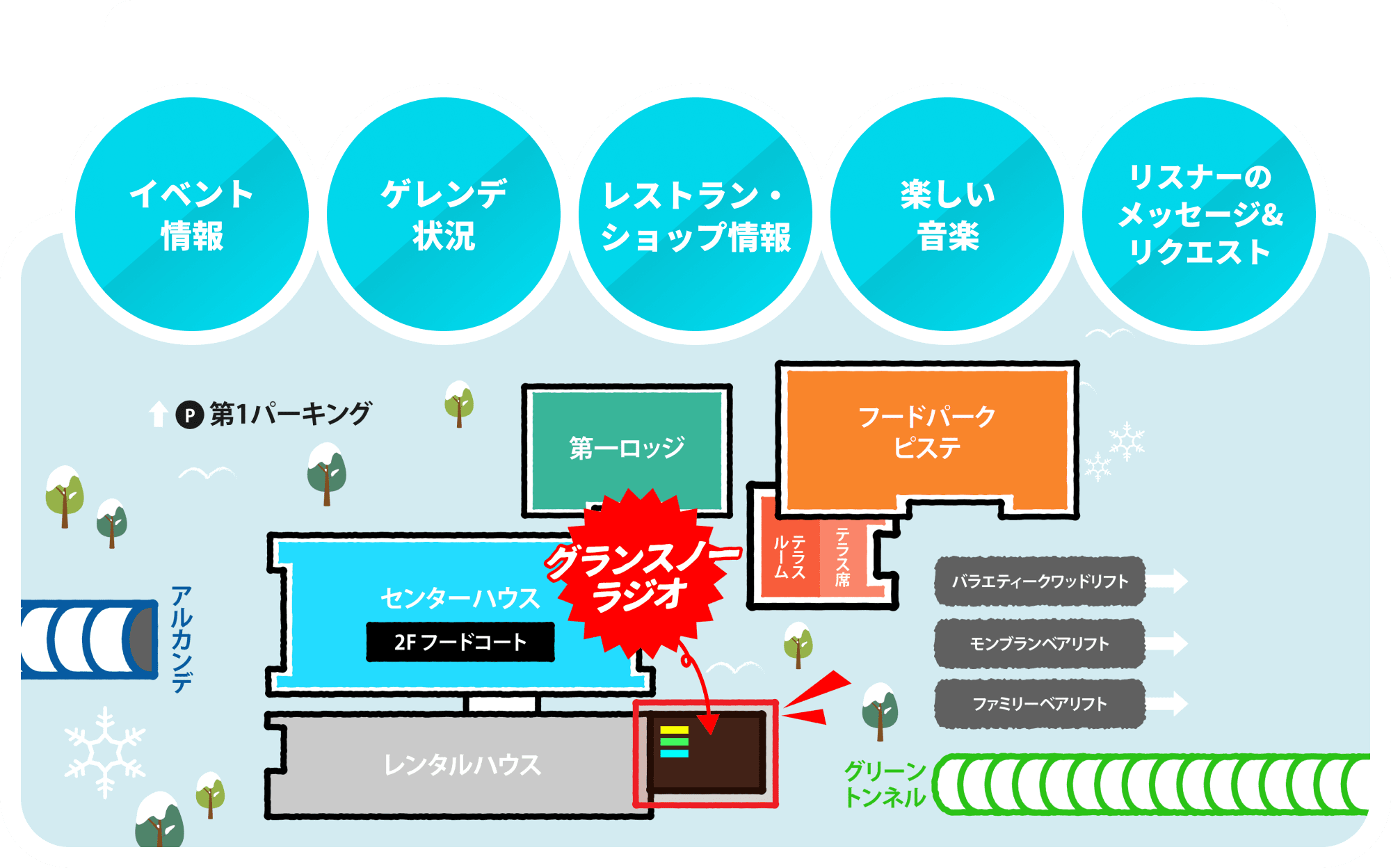 施設マップ