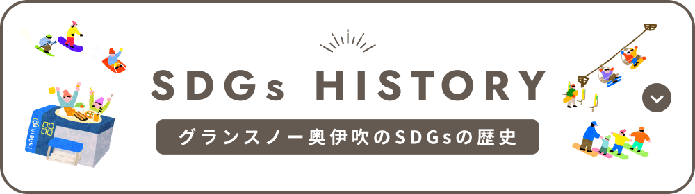 SDGs HISTORY グランスノー奥伊吹のSDGsの歴史